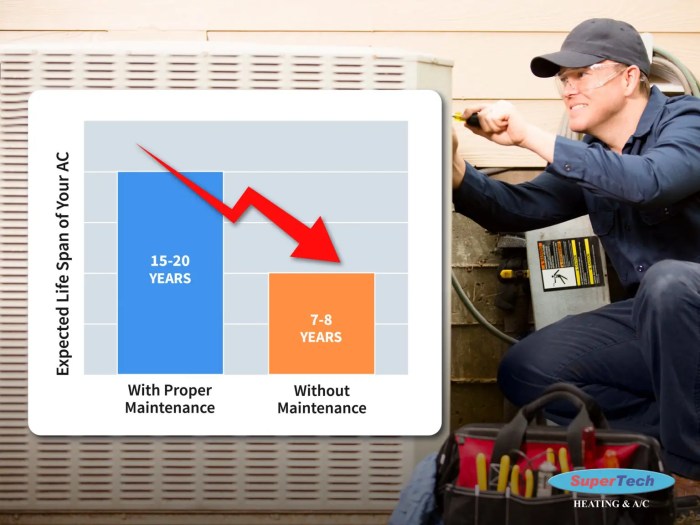 How To Reduce Electricity Bill While Using Ac at Freddie Johson blog