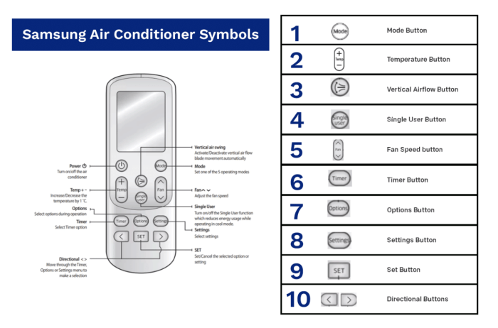 Air Conditioner Symbols » Definitive Guide | Global Cool Air